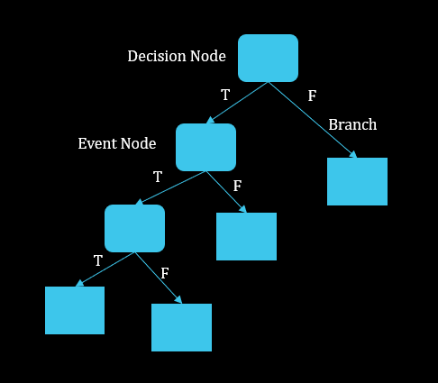 Machine Learning Tahmin Modelleri – Decision Tree (Karar Ağacı ...